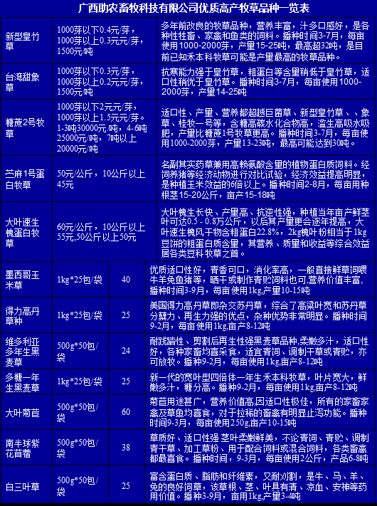 廣西助農(nóng)牧草報(bào)價一覽表.png